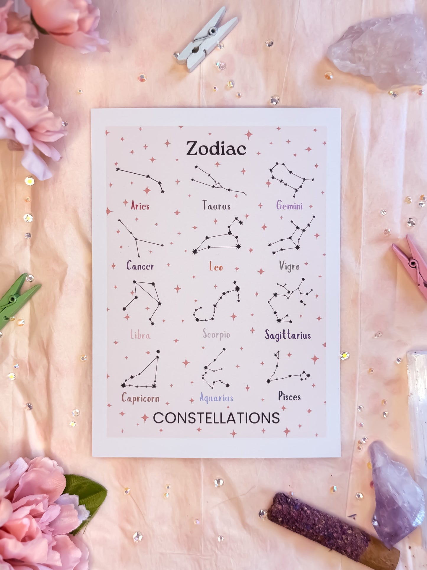 Zodiac Constellation Print