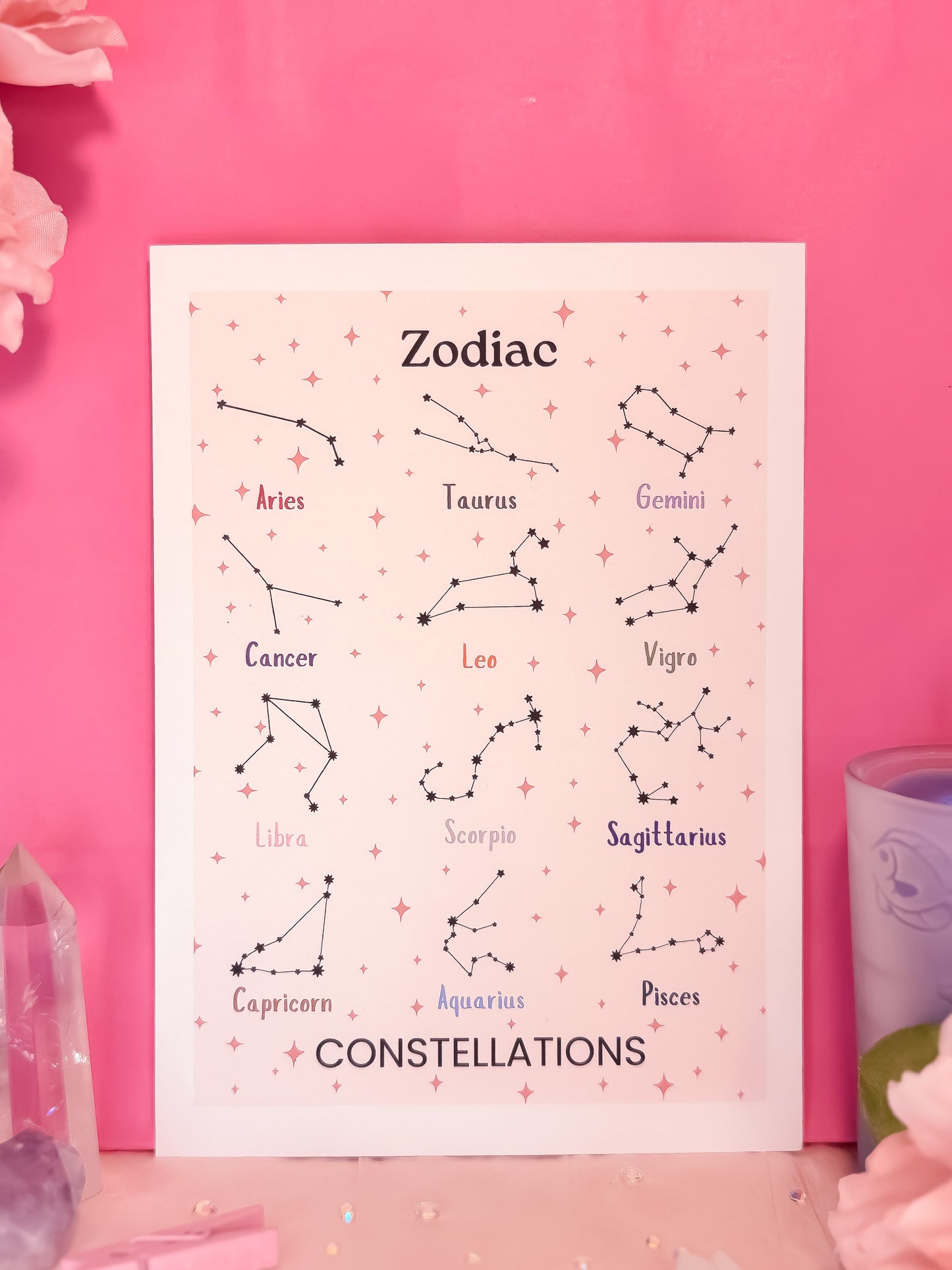 Zodiac Constellation Print